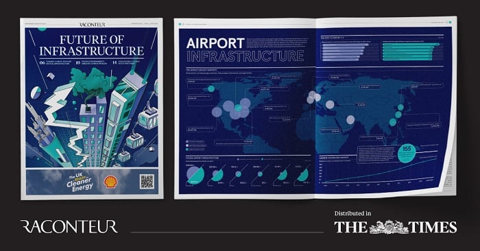 Future of Infrastructure Report 2022 Infographic