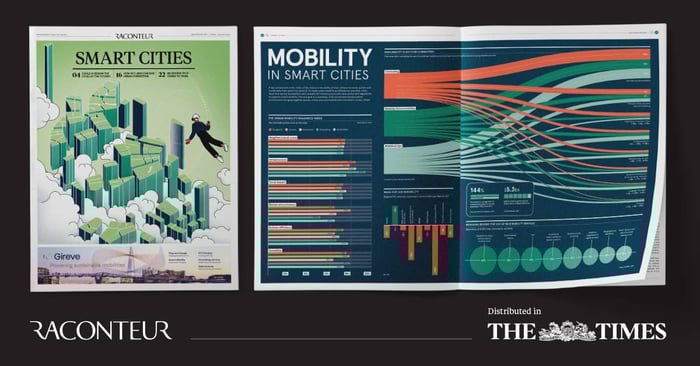 Smart City Report 2022 Infographic
