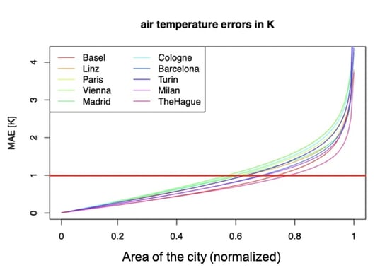 Figure3-1