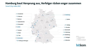 Smart City Index 2021