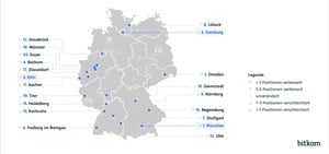 Bitkom Smart City Index 2024 - Top 20