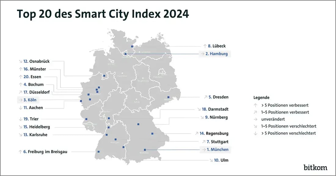 Bitkom Smart City Index 2024 - Top 20