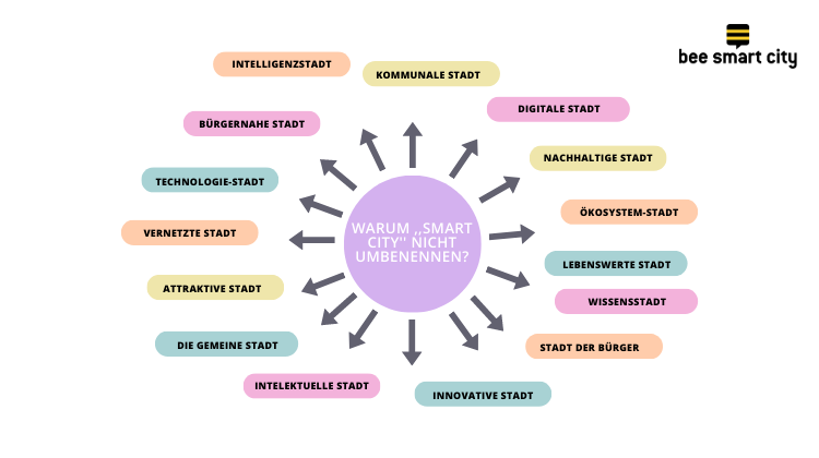 warum smart city nicht umbenennen - blog