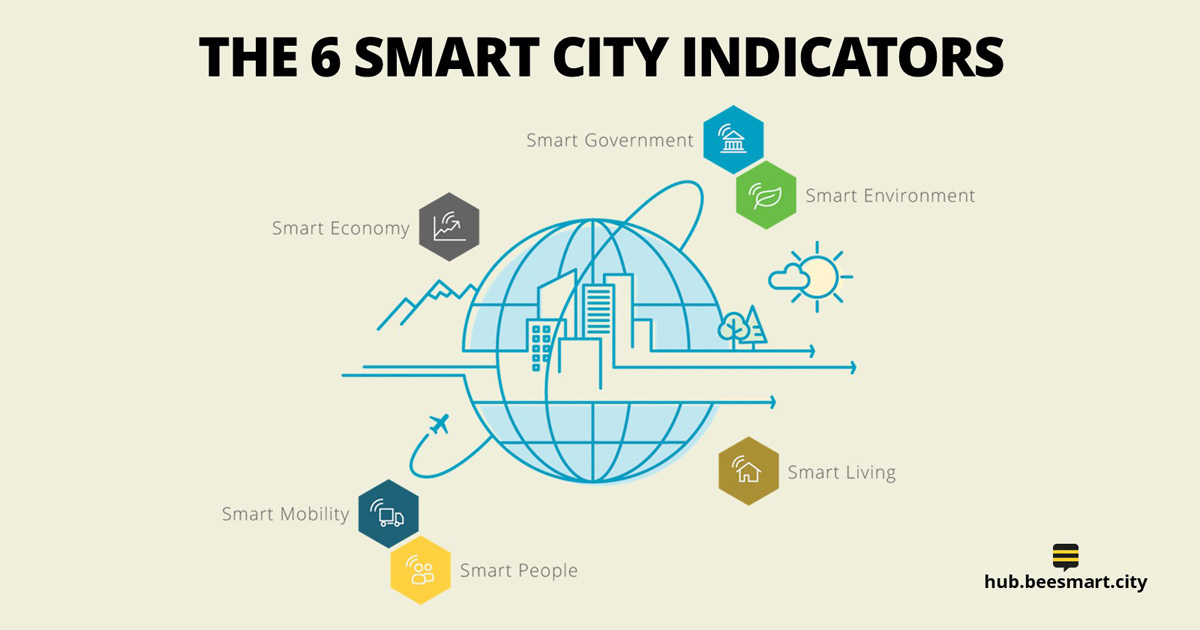 Smart City Indicators Six Fields of Action for Success